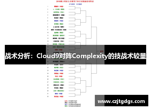 战术分析：Cloud9对阵Complexity的技战术较量