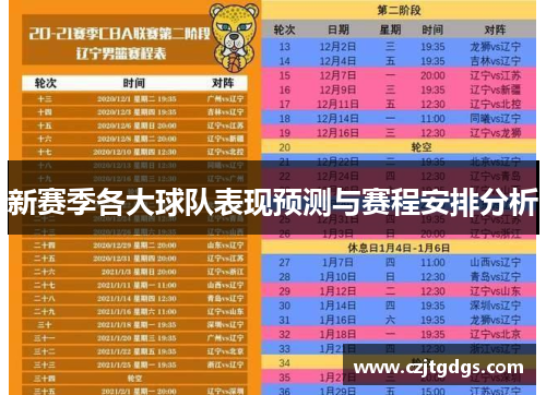 新赛季各大球队表现预测与赛程安排分析
